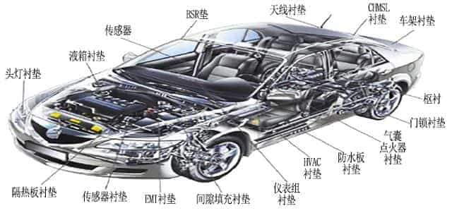 新能源汽車動(dòng)力電池中泡棉材料的應(yīng)用