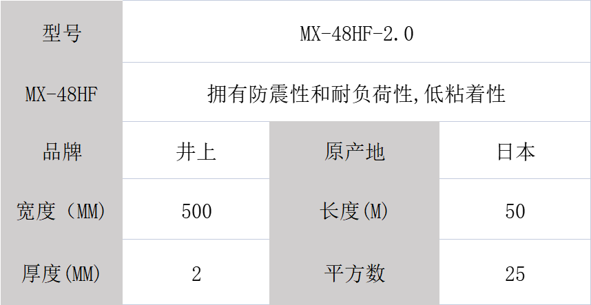 日本井上聚氨酯泡棉MX-48HF-2.0mm