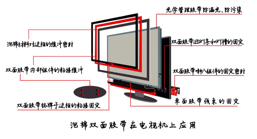 泡棉膠帶模切加工應用